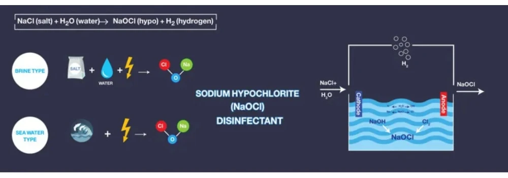 How-does-Electrolytic-cell-work How-does-Electrolytic-cell-work